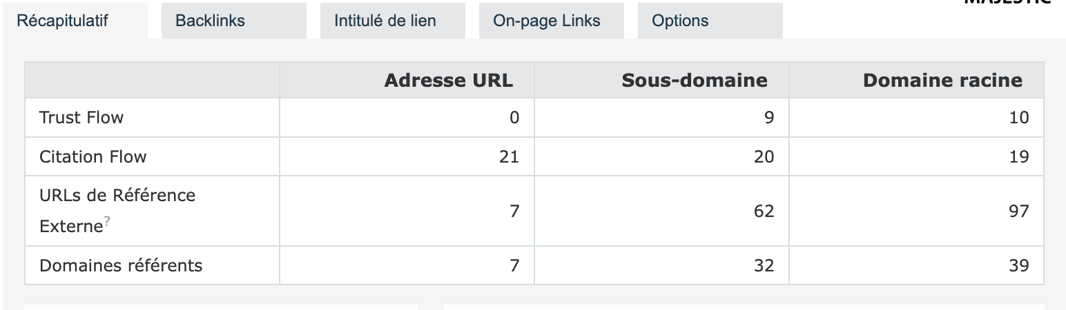 Présentation de l'extension Majestic pour visualiser les backlinks d'un site.