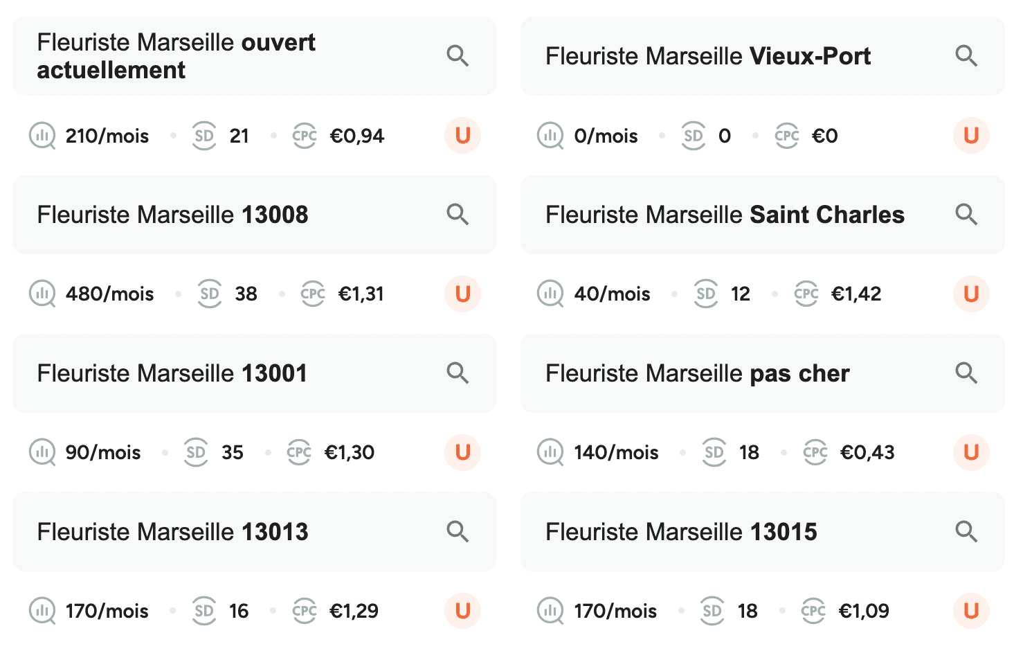 Exemple d'affichage du volume de recherches dans les recherches associées de Google.